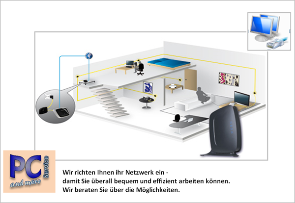 Grafik Netzwerkeinrichtung